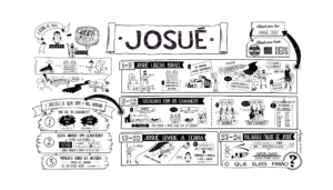 Leia mais sobre o artigo Série Bible Project – Josué